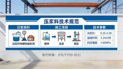 港南本地工厂讲解：说一遍公路压浆料和铁路压浆料的区别