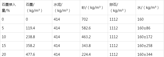 港南防静电水泥砂浆怎么做(附配比及施工方法)